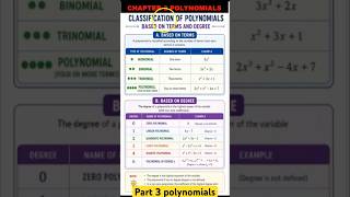 Classification of Polynomials #class10 #ssccgl #basics #polynomialclass10 #chapter 2#himanshumaths