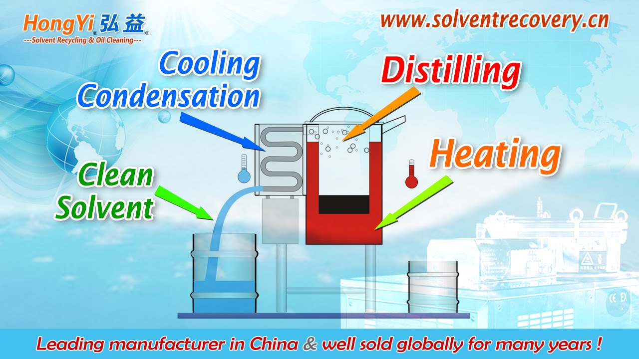 Solvent Recyclers - NexGen Enviro Systems