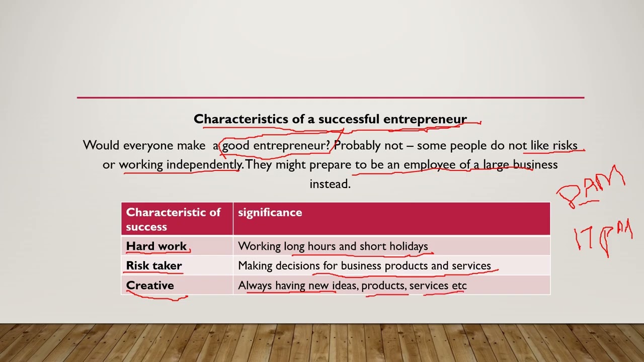 LESSON 3: ENTERPRISE, BUSINESS GROWTH AND SIZE