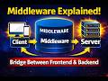 How Middleware Works Explained | Backend Middleware Diagram | API, Auth & Data Flow