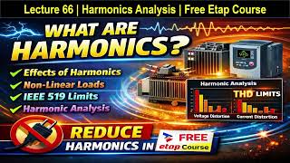 Celebrity Lecture 66 | Harmonic Analysis | Free Etap Course Wealth