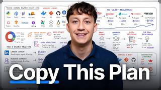 How I went from $0 to a $198k ML Engineer job at 26