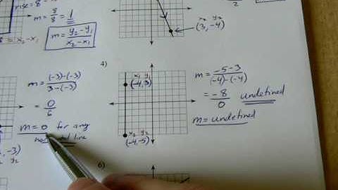 3.3 Slope of a Line Segment (part II)