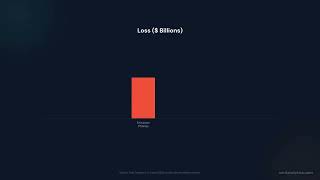 A 10-Minute Fire. A $2.3 Billion Loss. The Supply-Chain Lesson | Verit Analytics
