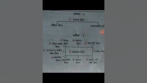 Logic & Philosophy/Class.12/ Unit.7.Non - Moral action or Non-Voluntary action.