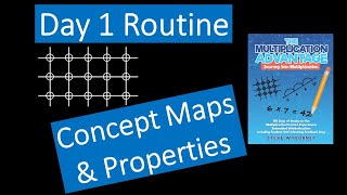 The Day 1 Routine:  Multiplication Concept Maps and Properties - The Multiplication Advantage