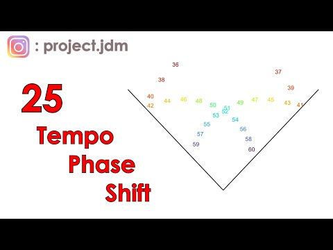 What happens when 25 metronomes play at the same time?