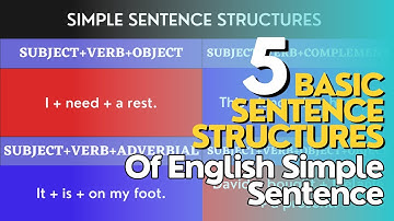 5 Basic Sentence Structures of English Simple Sentence | Object vs Complement