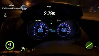 Famous Hyundai Sonata 2,4 AT 0-100 Net Worth