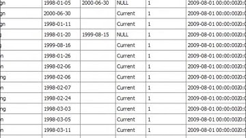 Named Calculations in the DSV