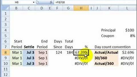 FRM: Day count conventions for bonds