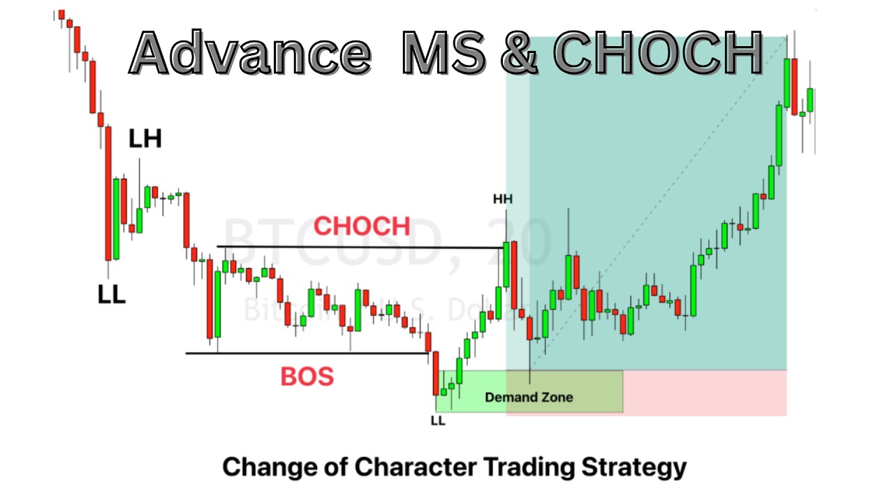 Advance Market Structure & Change of Character # MS& CHOCH# VSA SMC ...
