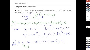 Unit 19-2 Tangent Plane Examples - MATH 121