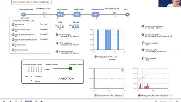 ACG AnyLogic Simulation Model