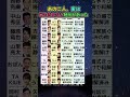 知らなかった…あの二人に口もきかない時代があったとは…不仲説の真相と結末を完全まとめTOP10