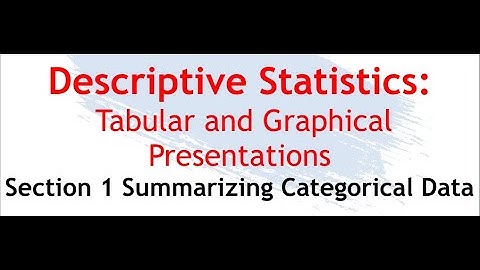 CHAPTER 2: DESCRIPTIVE STATISTICS | SECTION 1 SUMMARIZING CATEGORICAL DATA