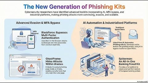 Phishing s New Playbook