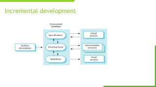 KTU S7 MOSS SOFTWARE PROCESS MODELS AND SOFTWARE PROCESS ACTIVITIES