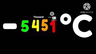 Negative Absolute infinity to Absolute Infinity temperature ￼