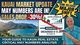 Kauai Real Estate June 2026: Sales Surged 67% — But Here's What the Headlines Miss Kauai Real Estate June 2026: Sales Surged 67% — But Here's What the Headlines Miss
