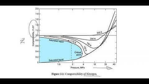 Lec-3A-Part-A   Properties of Pure Substances