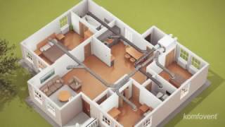 Intelligent Styr För Effektiv Ventilation Se