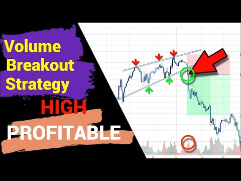 Insane 5 Min Forex Scalping Strategy That Works | Volume Breakout Strategy | Price Actions Trading