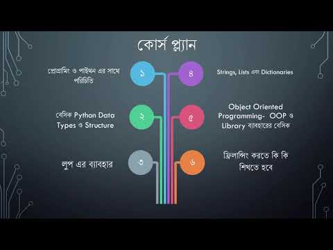 Overview of Python Programming Language