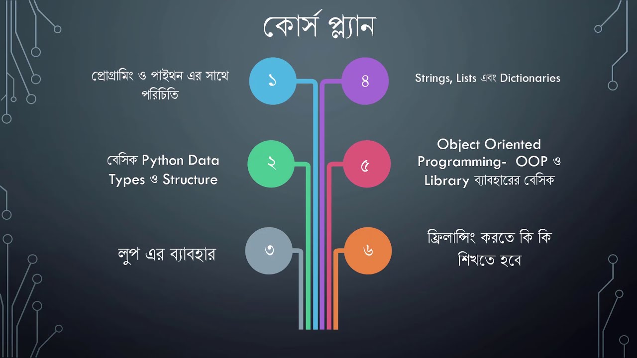 Overview of Python Programming Language - YouTube