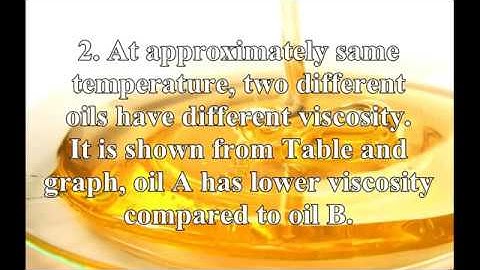 MP6 effect of temperature on viscosity of oil