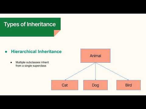 Inheritance in Java Explained | Single, Multi-Level & Hierarchical Inheritance