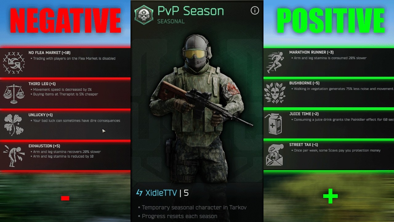 NEW Tarkov Player Picks BEST Season MODIFIERS