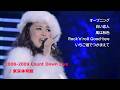 松田聖子 2008-2009 Countdown Live / オープニング ~ 白い恋人 ~ 風は秋色 ~ Rock'n'roll Good-bye ~ いちご畑でつかまえて /