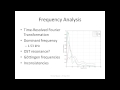 The Mechanical Response of an OST to Different Heat Sources The Mechanical Response of an OST to Different Heat Sources