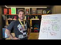 COMO ESCOLHER UM NICHO NO MARKETING DIGITAL
