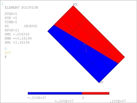 ANSYS Сопротивление материалов. I-02 (поперечный косой изгиб). ANSYS Сопротивление материалов. I-02 (поперечный косой изгиб).
