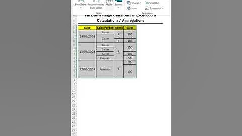 Power Query and Power Pivot for the Data having Merged Cells Issues and to get Calculations in Excel