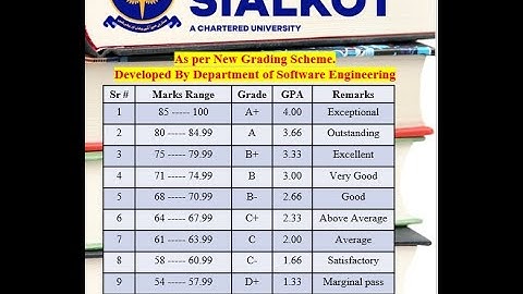 How to Calculate GPA and CGPA | USKT