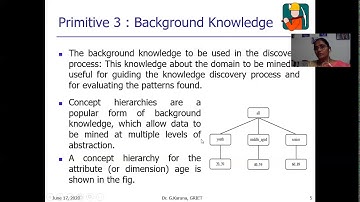 Dr G Karuna DWDM video4 DM primitives