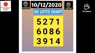 Carta Ramalan Gd Lotto Perdana Lucky 10 12 2020 Khamis Youtube Carta Ramalan Gd Lotto Perdana Lucky 10 12 2020 Khamis Youtube