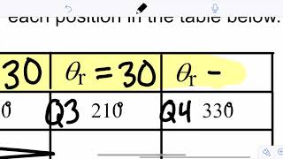 9 - Reference Angles