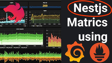 Nest.js Metrics - Prometheus & Grafana Tutorial #03