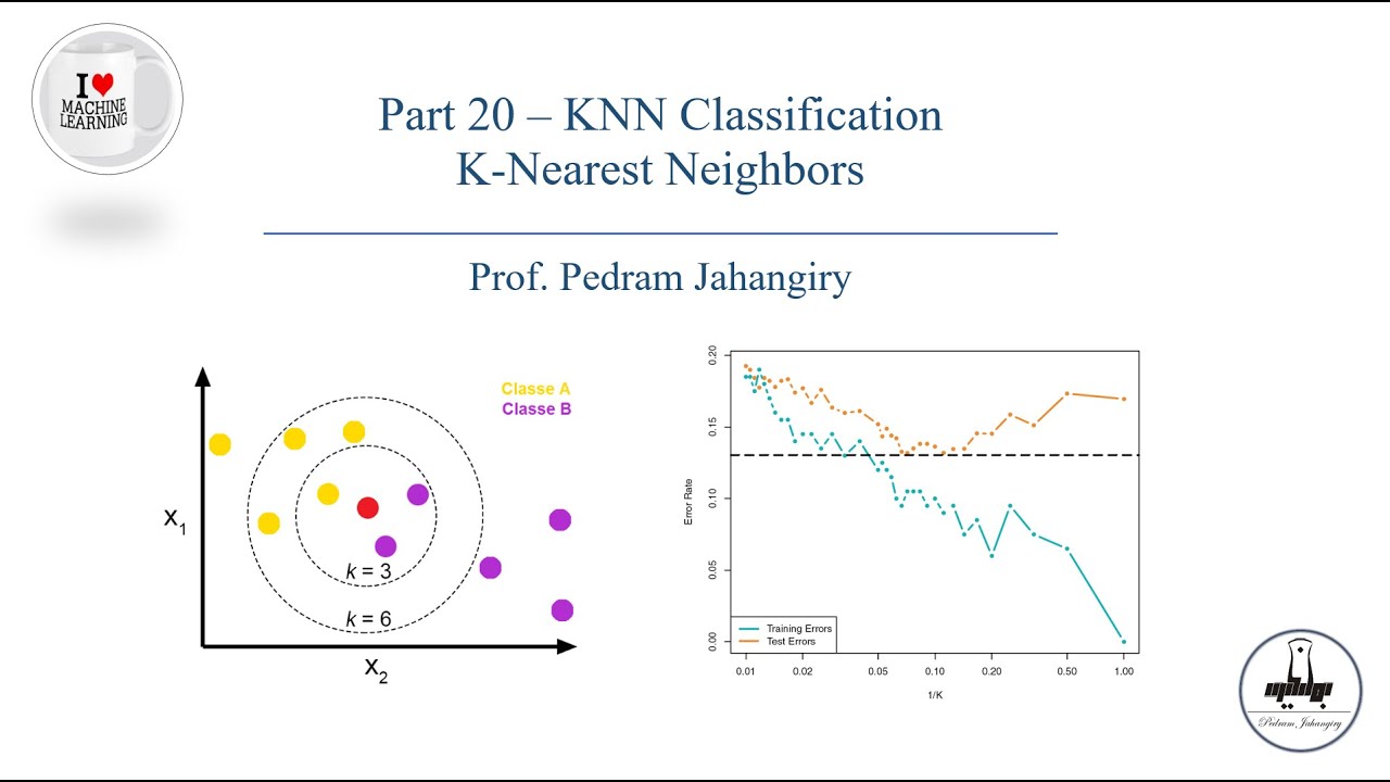 Part 20-KNN machine learning model for classification - YouTube