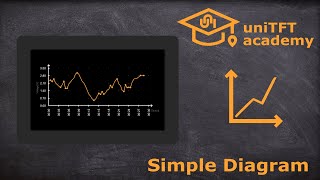 uniTFTDesigner - Diagrams Wealth