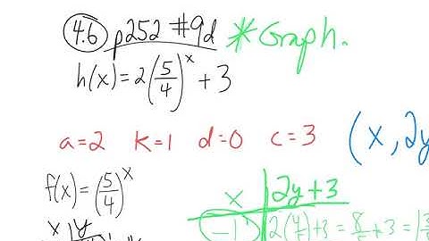 4.6 Transformations of Exponential Functions MCR3U1