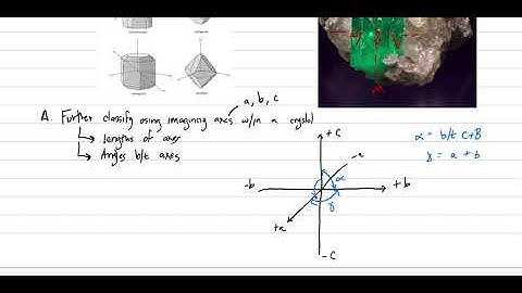 Mineralogy: Lecture 7, Crystal Systems 1