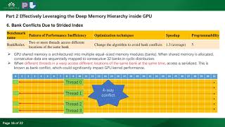 HIPS 2021 CUDAMicroBench: Microbenchmarks to Assist CUDA Performance Programming