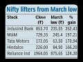 Nifty 2008 2022