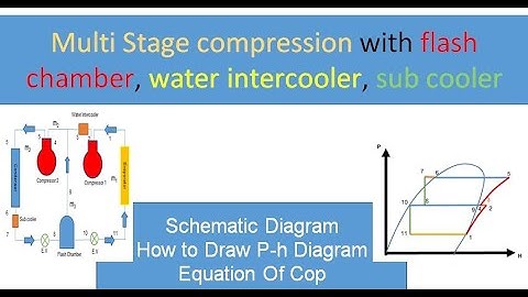 Multi Stage compression with flash chamber, water intercooler and sub cooler