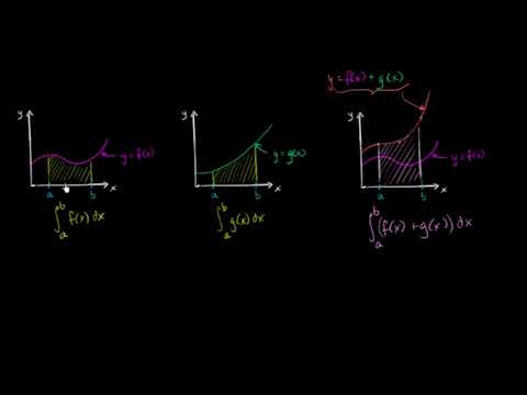 Fonksiyonların Toplamının İntegrali (Matematik) (Kalkülüs)